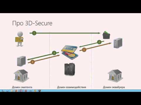 3-D Secure: как это работает? (схема работы и комментарии специалиста)