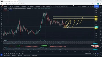 ADA - Cardano Technical Analysis for November 23, 2021 - ADA - PRICE UPDATE