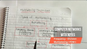 Lec 29 - Frequency-division multiplexing (FDM) -  Types of multiplexing Computer Networks in Hindi