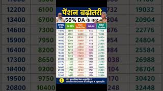 8th pay commission basic salary #8thpaycommission #salary #govtemployees