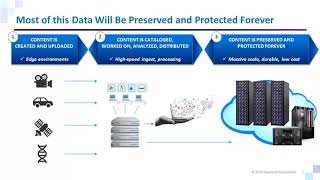 Preparing for a Future where 80% of Data is Unstructured | VirtualQ | Protect & Archive