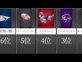 家が被ったら逃げるグライダーランキング【データ比較】