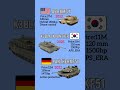 Top 3 Deadliest Future Tanks in the World 😱 AbramsX vs KF51 vs K3AbramsX vs K3 Black panthers