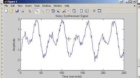 Autocorrelation Pitch Detector- Noise Wave