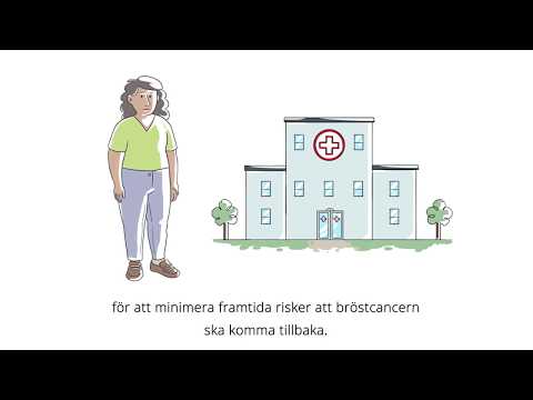 Video: Bröstcancer: Hårväxt Efter Kemo