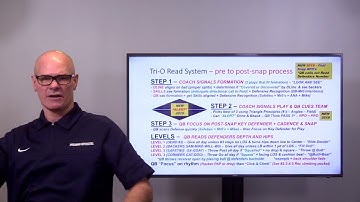 2020 Triangle-O Read System