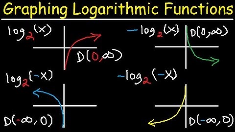 Graphing Logarithmic Functions With Transformations, Asymptotes, and Domain & Range