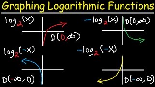 Graphing Logarithmic Functions With Transformations, Asymptotes, and Domain & Range