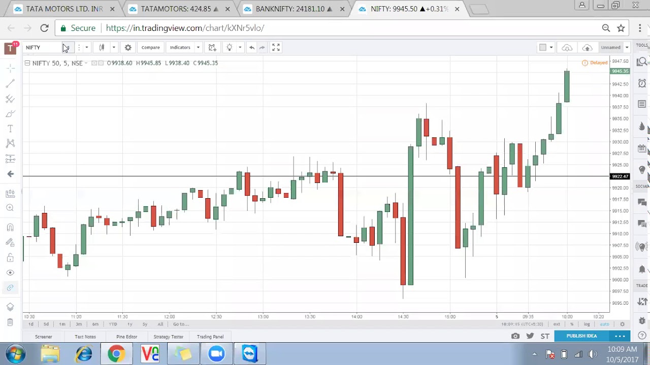 Nifty and Bank Nifty future movement - Correction or Reversal ? : 5 October 2017