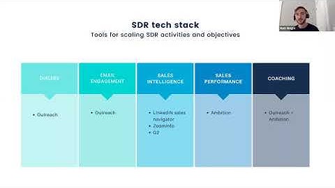 How to maximize productivity & pipeline from the SDR role using Ambition and Outreach