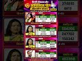 दिल्ली लोकसभा सीट ओपिनियन पोल 2024#DelhiLokSabha #OpinionPoll2024 #DelhiElection #ElectionSurvey