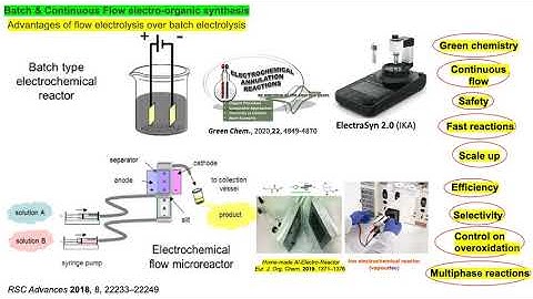 Organic Electrochemistry: Batch vs Flow
