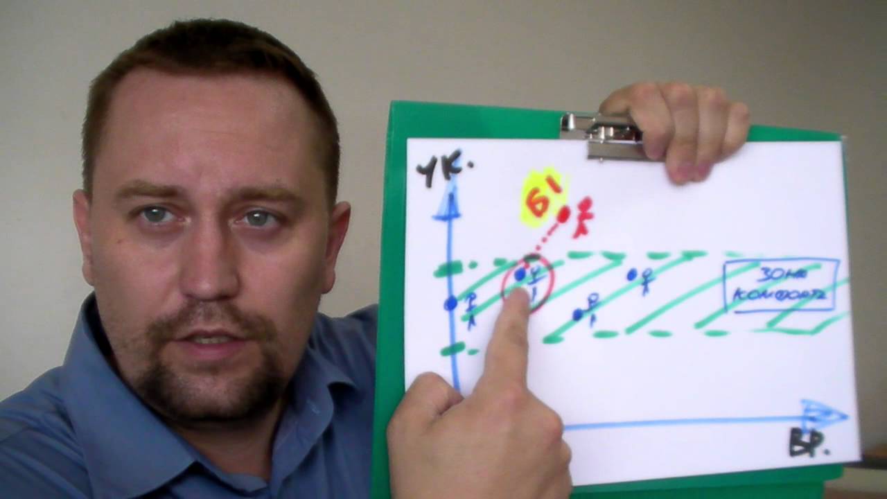 Тренинги мартынова. Тренер по продажам.