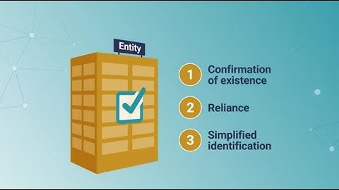 Verifying the identity of an entity