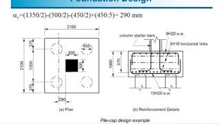Design of Pilecap