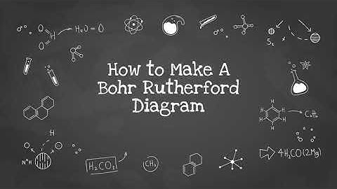 The Bohr Rutherford Diagram | Dhruv