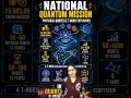 🇮🇳 India's National Quantum Mission: Qubits & Strategy! #Shorts