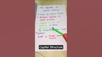 Net Income Approach | Finance Theory in 60 Seconds #financialmanagement #capitalstructure