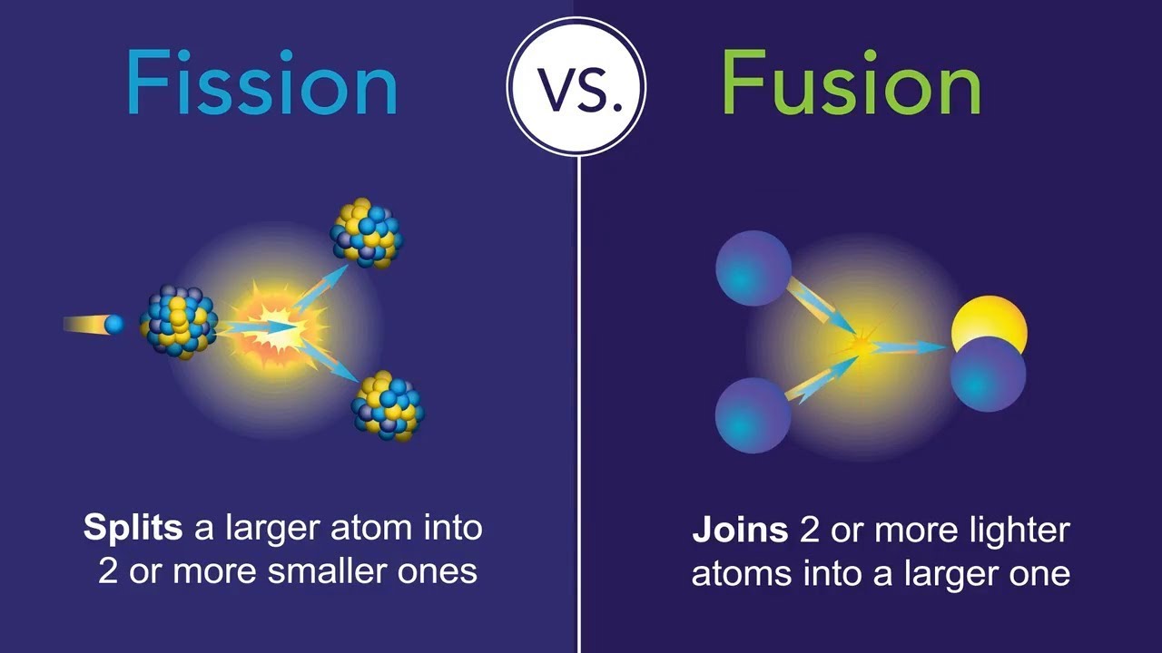 What is the difference between fusion and fission?