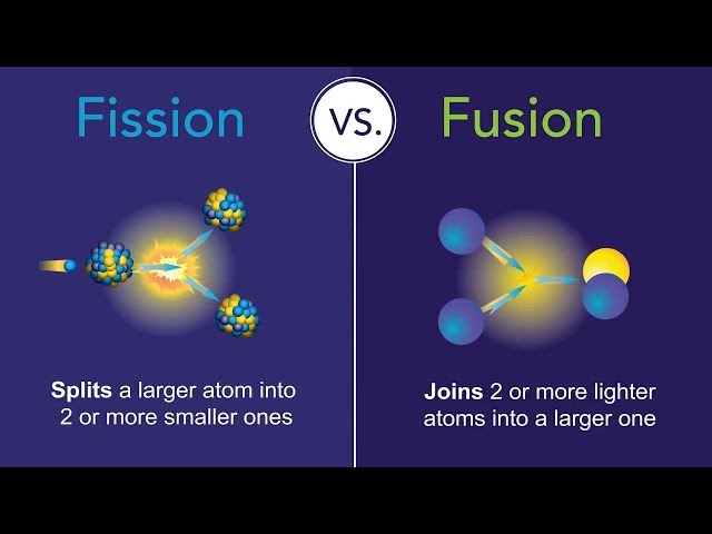 Fission vs. Fusion: What’s the Difference? class=
