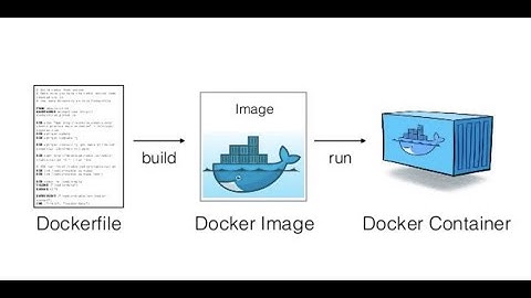 Docker Image 2025: Hướng Dẫn Tối Ưu Hóa & Triển Khai Container Chuẩn DevOps