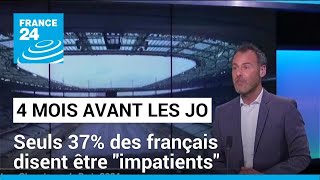 4 mois avant les JO : seuls 37% des français disent être 