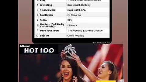 congrats BTS 💜🤩🔥#1 ON BILLBOARD HOT 100#Permissiontodance#bts#btsarmy#bangtan