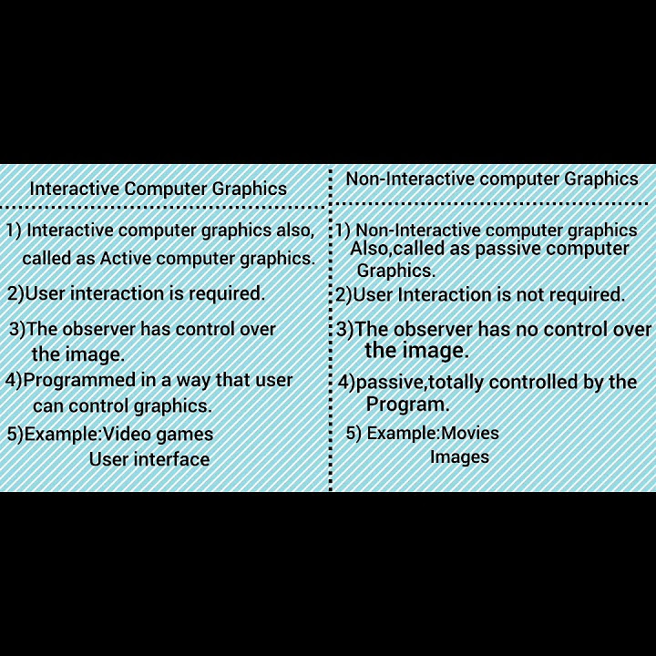 Difference between Interactive computer graphics and Non-Interactive ...