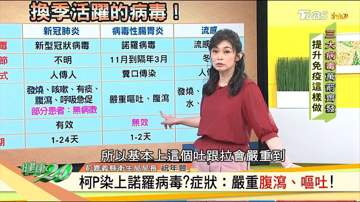 柯P染上诺罗病毒？症状：严重腹泻、呕吐！ 健康2.0 - 天天要闻