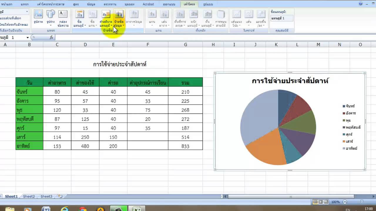 วิธี ทํา แผนภูมิ แท่ง  2022  การสร้างแผนภูมิวงกลมใน Microsoft Excel 2007