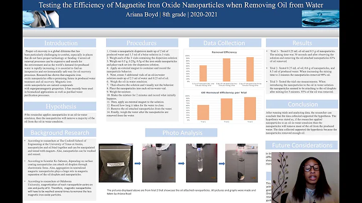 Rsef- Ariana Boyd, Testing the Efficiency of Magne...