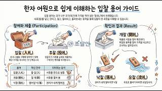 '찰(札)' 하나면 끝! 입찰, 투찰, 개찰, 유찰, 낙찰의 진짜 의미는? 📜