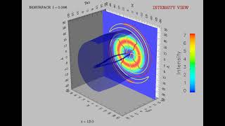 Optical double vortex soliton in 3D.