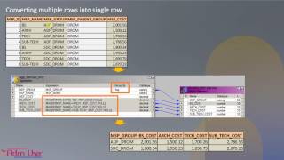 Informatica Aggregator Transformation