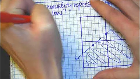 10-7 Video Notes: Inequalities