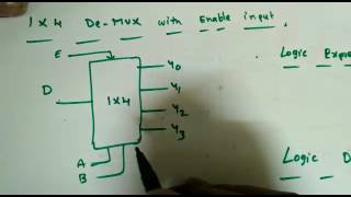 Digital Circuits Lecture-45: Demultiplexer