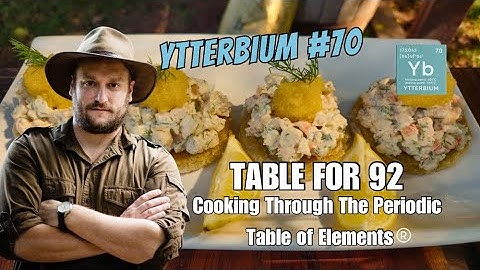 Element #70 Ytterbium