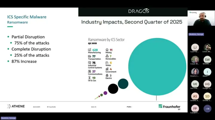 Industrial ransomware isn’t a future threat — it’s happening right now.