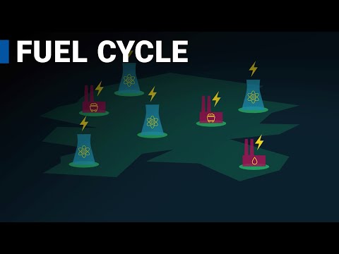 The Nuclear Fuel Cycle