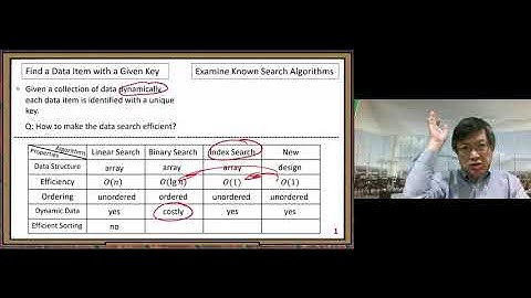 PCS3130FS20M6A3_IntroHashing