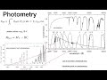 Lecture 3 - Galaxy Rotation Curves, 21 cm mapping of Milky Way