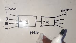 GRADE 5, 6 AND 7 INPUT AND OUTPUT VALUES