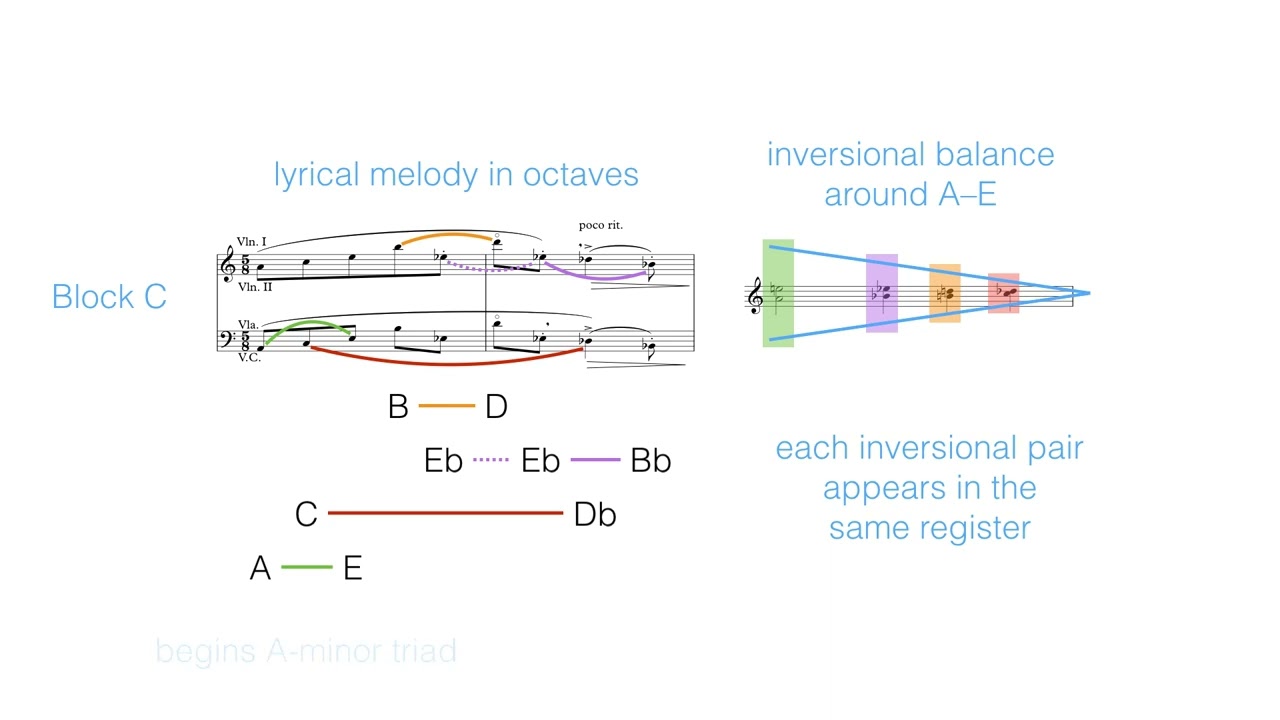 5 Stravinsky Pieces for SQ
