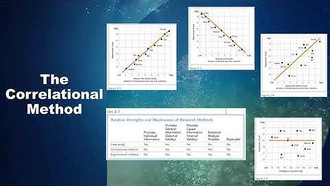 The Correlational Method ( ABNORMAL PSYCHOLOGY 4K )