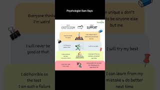 Celebrity Psychologist Sam Says | Self Criticism Vs Self Support Net Worth