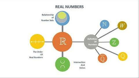 SM015 1.1 Real Numbers V2