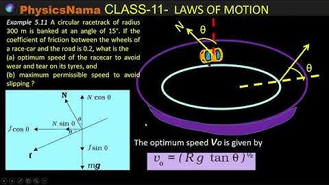 Law of Motion- Circular Motion- Banking of Road  Class-11 Physics -CBSE / Example 5.10 & 5.11