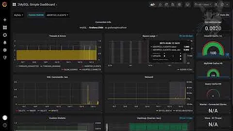 Custom MySQL Time Series Queries in Grafana 6