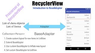 RecyclerView - Part 2, Introduction to BaseAdapter