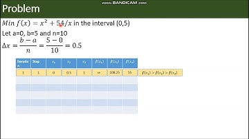 Exhaustive Search Method to find local optima